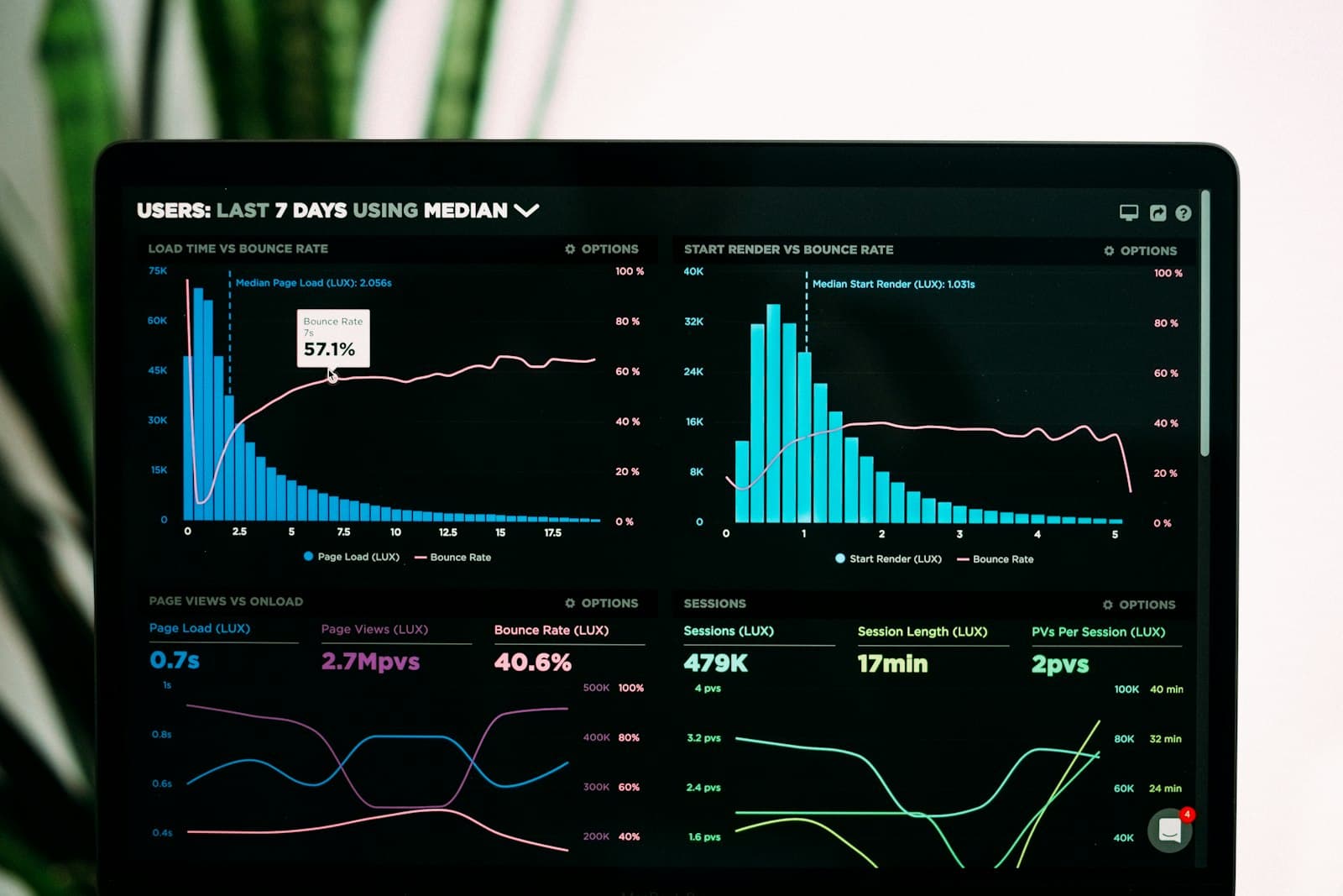 Strategic Digital Campaigns Showcase